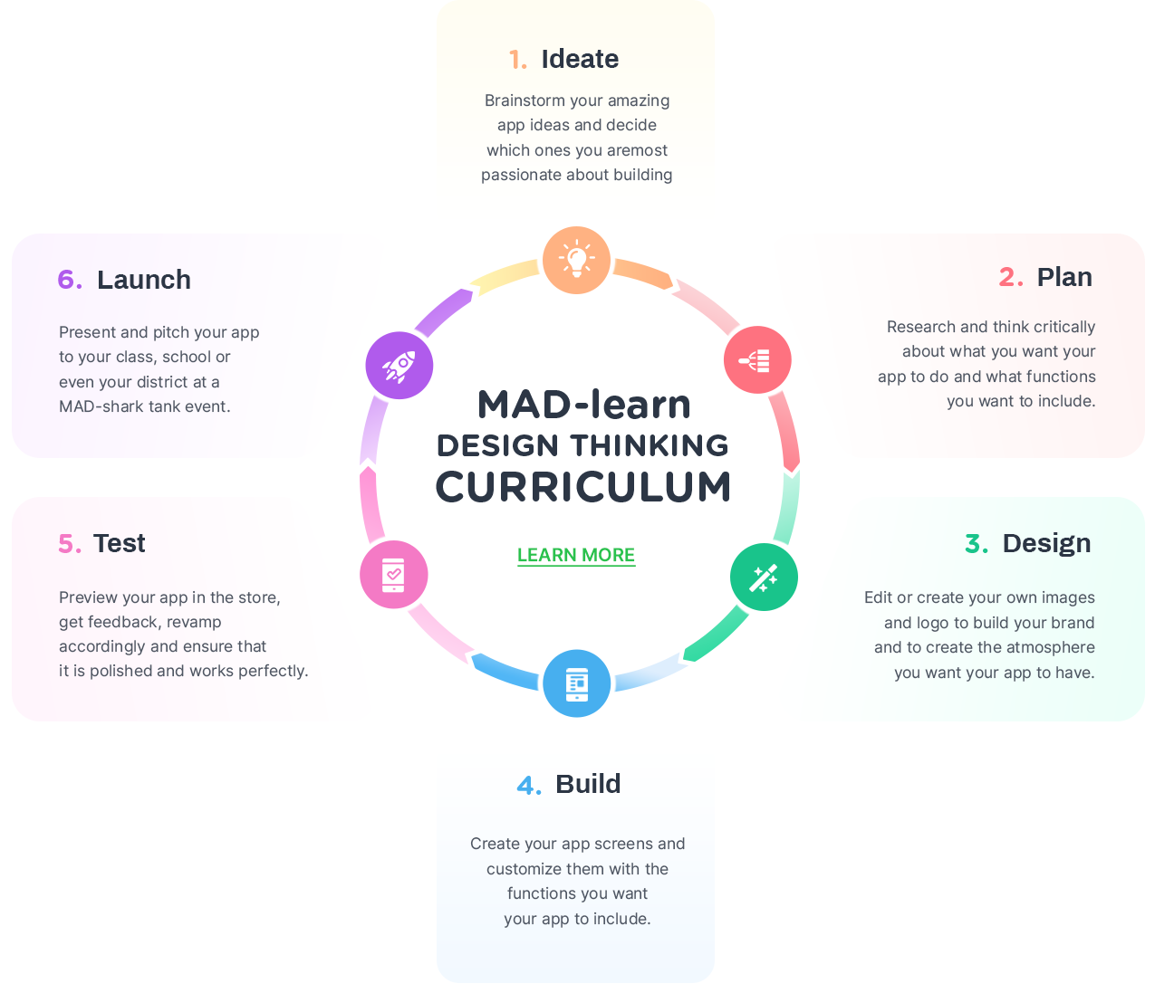 Curriculum and Lesson Plans Built for You