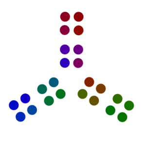 A dot diagram representing 6 groups of 4.