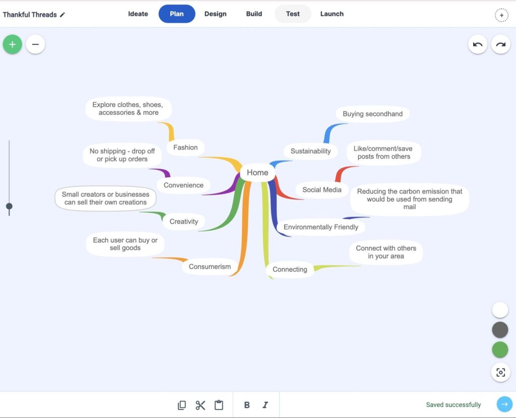 Plan section in MAD-learn