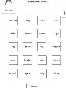 Classroom seating chart with positions of students and teacher
