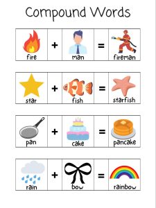 Example of a compound words chart with images for each word