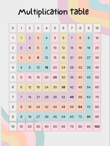 Image of a multiplication table