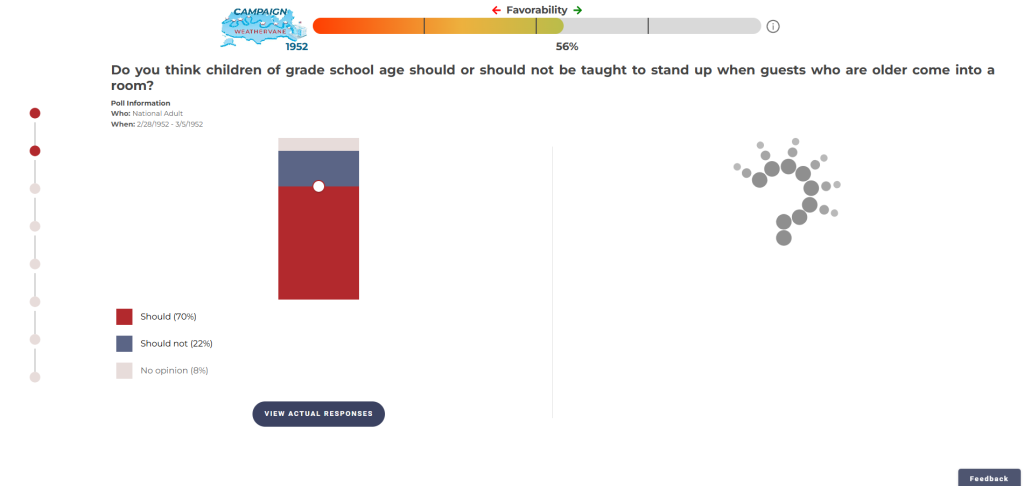 Example image of a 1952 polling question on Campaign Weathervane that enriches civics education.