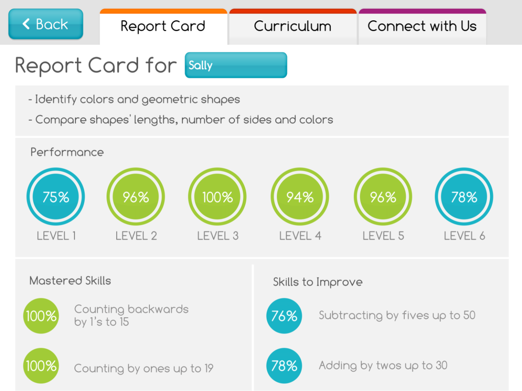 An example of a progress report card for Moose Math by Duck Duck Moose.