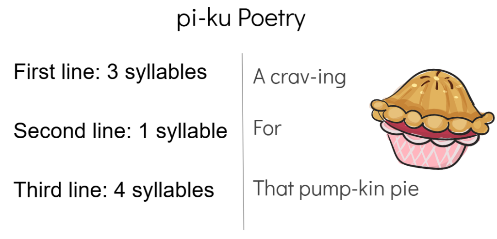 Help students write a fun Pi-ku poem with this educational resource from OTIS for educators. 