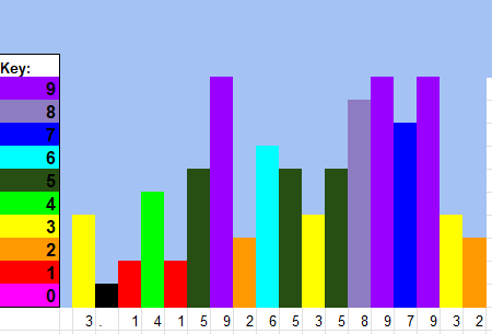 Create a fun pi skyline!
